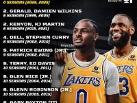 bsports体育-NBA球星与世界篮球明星同台竞技，引领全球篮球风气