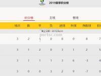 bsports体育-瑞士豪取大胜，稳坐小组头名