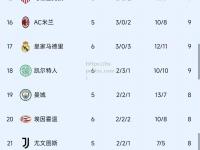 bsports体育-皇马飞跃晋级欧冠关键阶段