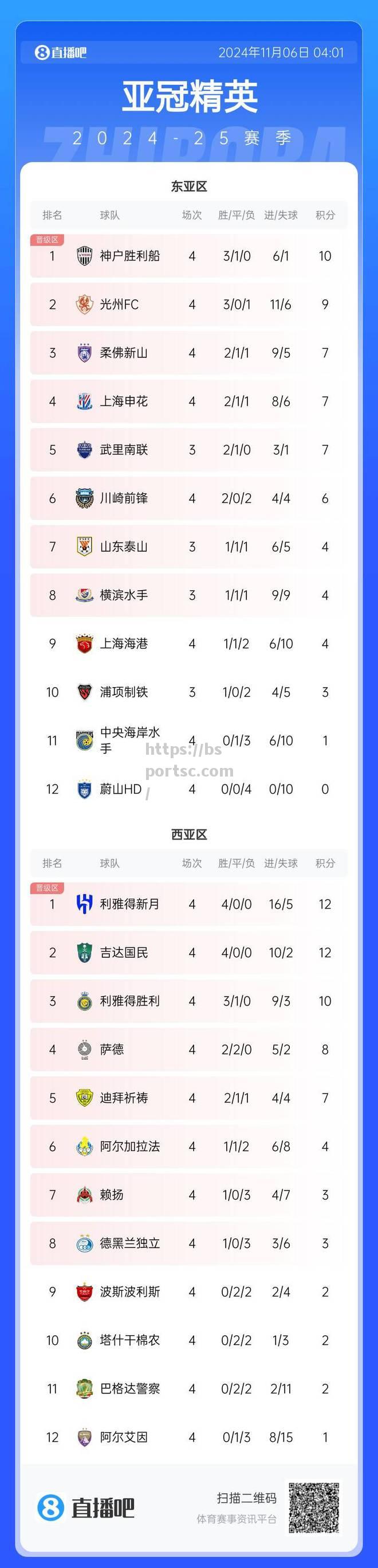 胜利之路！球队连胜晋级，冲击亚冠桂冠