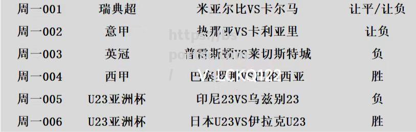 热那亚客场逆转，登顶积分榜