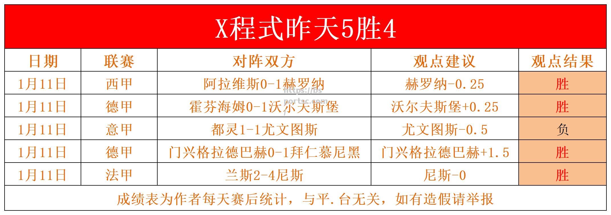 热那亚主场保持不败，展现强大主场实力