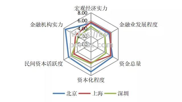 双方实力对比，看谁更具优势