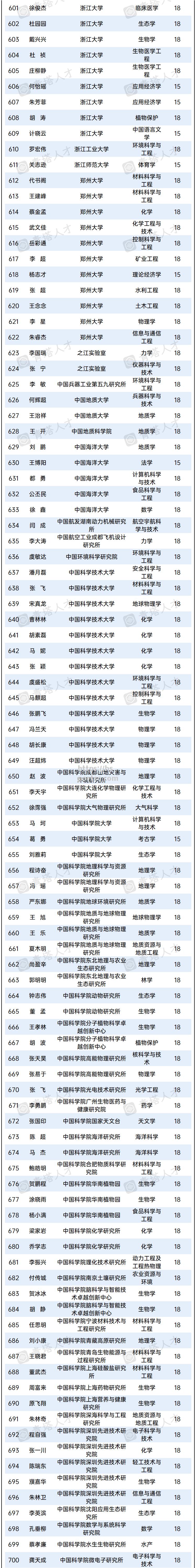 大名单出炉，巴塞罗那人员齐整