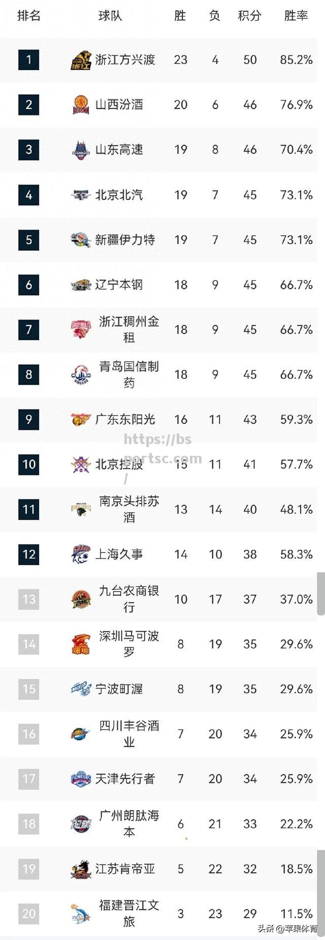 季后赛席位争夺：各队竞争白热化